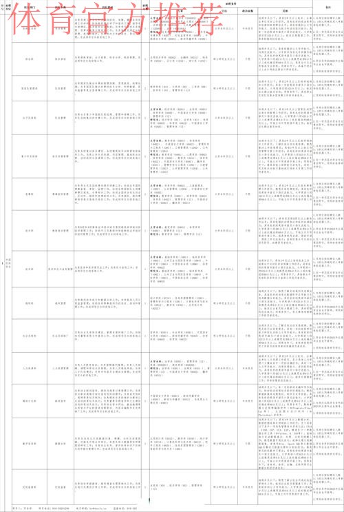 中国足协发布招聘公告 覆盖国际性体育人才 中国足协发布招聘公告 覆盖国际性体育人才
