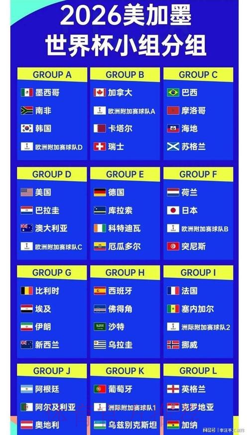 2026世界杯比分正规官方