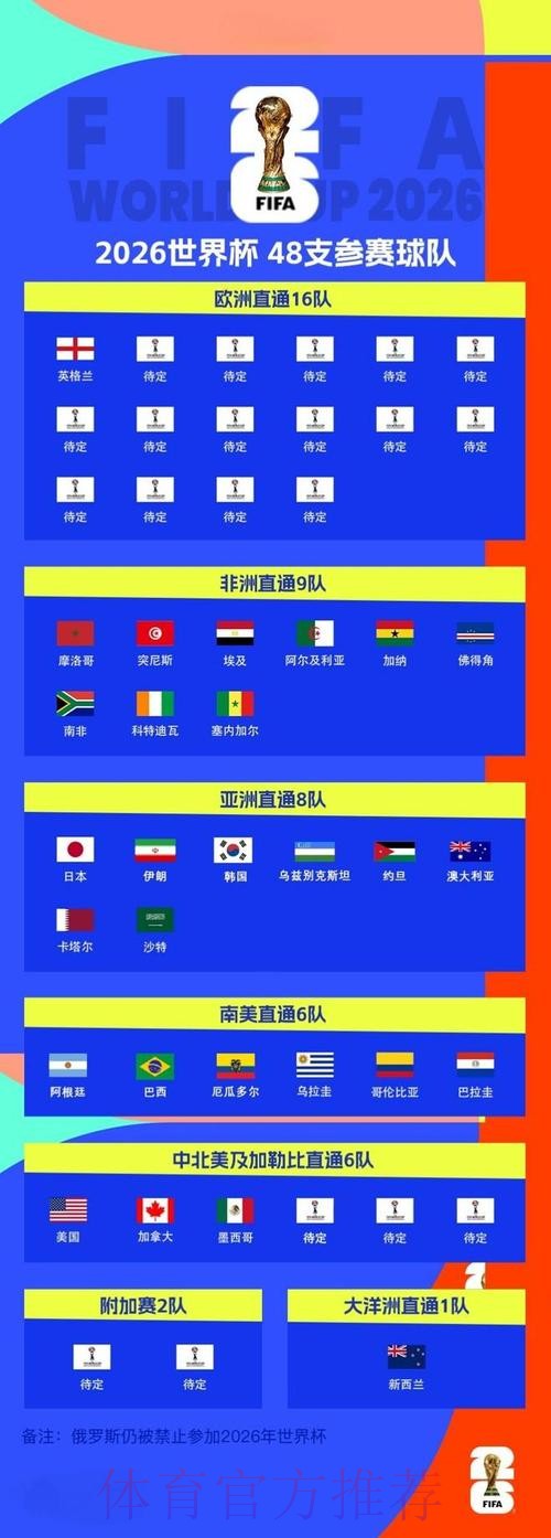 2026世界杯滚球稳定最新网址 2026世界杯滚球稳定最新网址